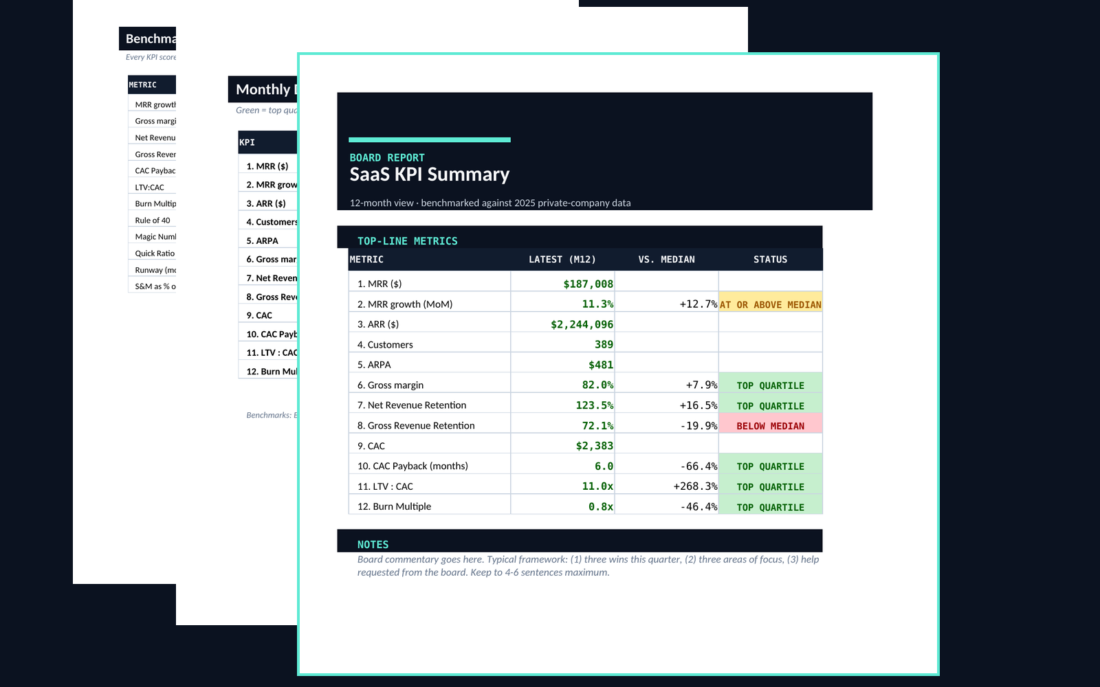 CFO Dashboard — SaaS, Marketplace, and SMB variants